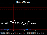 SeeingGraph_2022-08-04.png