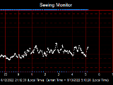 SeeingGraph_2022-08-13.png