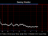 SeeingGraph_2022-08-18.png