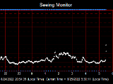 SeeingGraph_2022-08-25.png