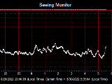 SeeingGraph_2022-08-30.png