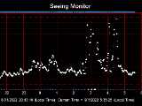 SeeingGraph_2022-09-01.png