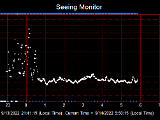 SeeingGraph_2022-09-14.png