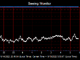 SeeingGraph_2022-09-15.png