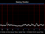 SeeingGraph_2022-09-17.png