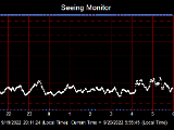 SeeingGraph_2022-09-20.png