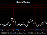 SeeingGraph_2022-10-09.png