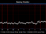 SeeingGraph_2022-11-02.png