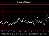 SeeingGraph_2022-11-08.png