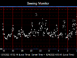 SeeingGraph_2022-12-04.png