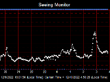 SeeingGraph_2022-12-10.png