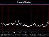 SeeingGraph_2022-12-25.png