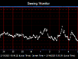 SeeingGraph_2023-02-14.png