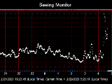 SeeingGraph_2023-02-22.png