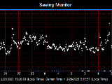 SeeingGraph_2023-02-24.png