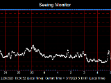 SeeingGraph_2023-03-01.png