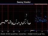 SeeingGraph_2023-03-09.png