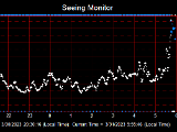 SeeingGraph_2023-03-31.png