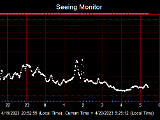 SeeingGraph_2023-04-20.png