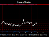 SeeingGraph_2023-05-11.png