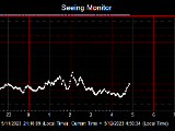 SeeingGraph_2023-05-12.png