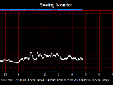 SeeingGraph_2023-05-18.png