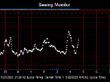 SeeingGraph_2023-05-22.png