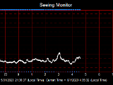 SeeingGraph_2023-06-01.png