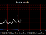 SeeingGraph_2023-06-14.png