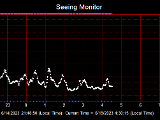 SeeingGraph_2023-06-15.png