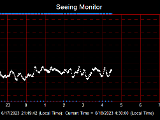 SeeingGraph_2023-06-18.png