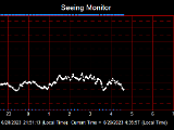 SeeingGraph_2023-06-29.png