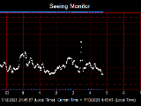 SeeingGraph_2023-07-13.png