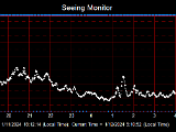 SeeingGraph_2024-01-12.png