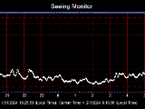 SeeingGraph_2024-02-01.png