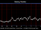 SeeingGraph_2024-02-07.png