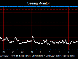 SeeingGraph_2024-02-15.png