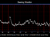 SeeingGraph_2024-02-19.png