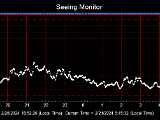 SeeingGraph_2024-02-21.png