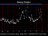 SeeingGraph_2024-02-27.png