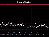 SeeingGraph_2024-03-01.png