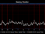 SeeingGraph_2024-03-13.png