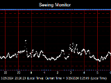 SeeingGraph_2024-03-26.png