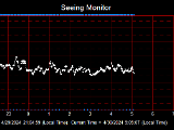 SeeingGraph_2024-04-30.png