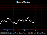 SeeingGraph_2024-05-21.png