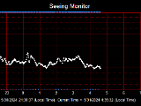 SeeingGraph_2024-05-31.png