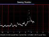 SeeingGraph_2024-06-07.png