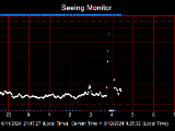 SeeingGraph_2024-06-12.png