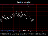 SeeingGraph_2024-06-14.png