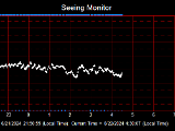 SeeingGraph_2024-06-22.png